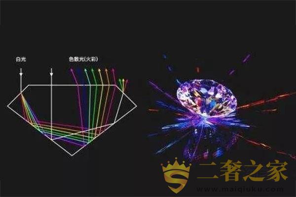 在灯光下如何分辨真假钻石 这个方法太牛了