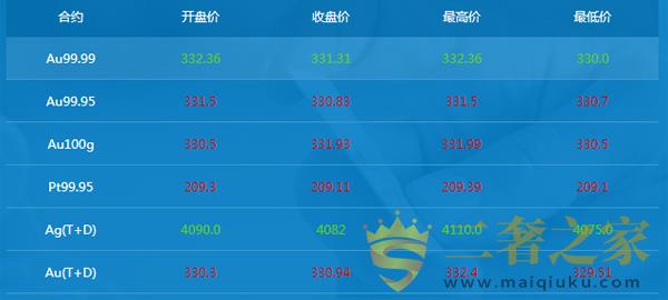 典当行回收黄金的价格是按照当天金价算吗