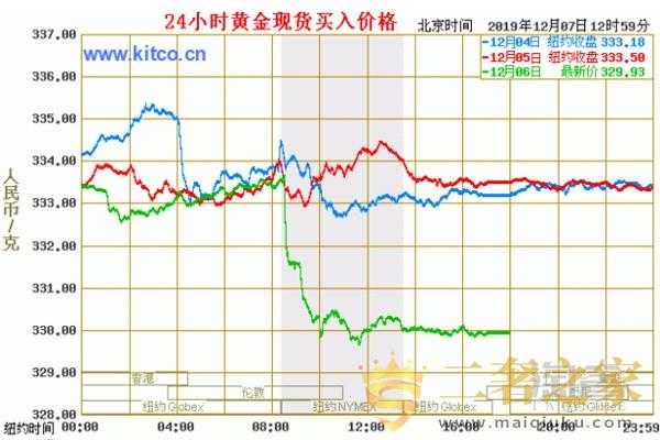 黄金首饰回收多少钱一克 克重越重回收价格就越高吗