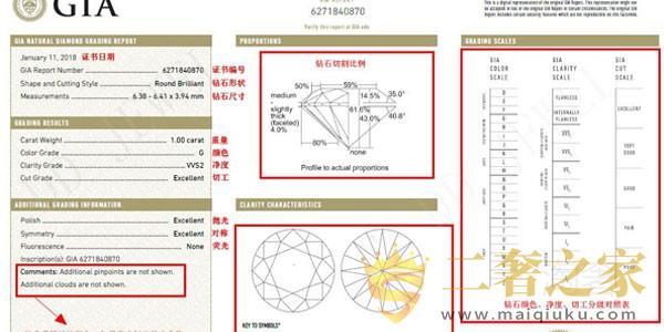 钻石gia证书各个参数细节展示
