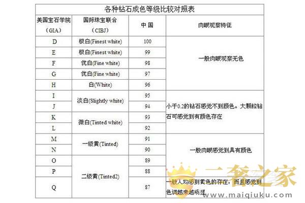 颜色对照表