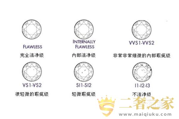 净度对照表
