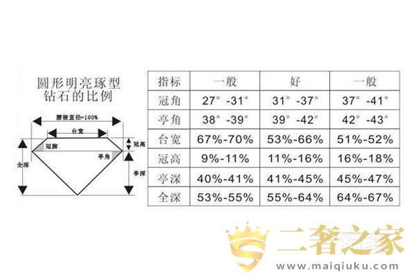 切工对照表